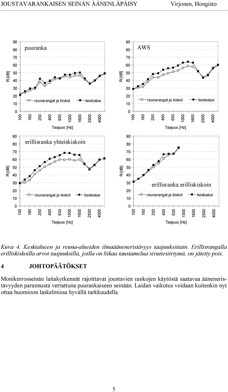 Erillisrangalla erilliskiskoilla arvot taajuuksilla, joilla on liikaa taustamelua/sivutiesiirtymä, on jätetty pois.