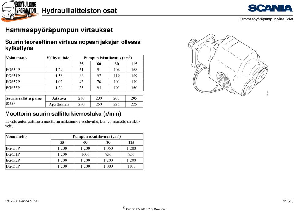 250 250 225 225 327 100 Moottorin suurin sallittu kierrosluku (r/min) Lukittu automaattisesti moottorin maksimikierrosluvulle, kun voimanotto on aktivoitu.