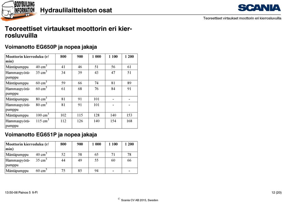 89 60 cm 3 61 68 76 84 91 Mäntäpumppu 80 cm 3 81 91 101 - - 80 cm 3 81 91 101 - - Mäntäpumppu 100 cm 3 102 115 128 140 153 115 cm 3 112 126 140 154 168 Moottorin