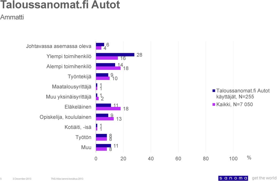 Maatalousyrittäjä Muu yksinäisyrittäjä Eläkeläinen