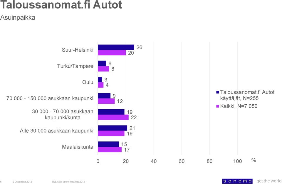 kaupunki 30 000-70 000 asukkaan