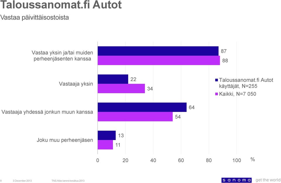 Vastaaja yksin 22 3 Vastaaja yhdessä