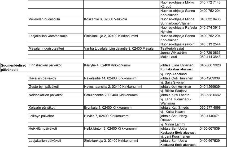 nuorisoteatteri Vanha Ljusdala, Ljusdalantie 9, 02430 Masala Teatteriohjaajat Jonna Wiksström 040 729 0836 Maija Lauri 050 414 3643 Suomenkieliset päiväkodit Finnsbackan päiväkoti Kärrytie 4, 02400