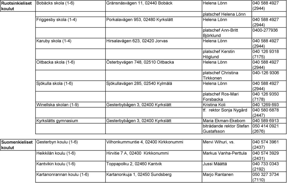 skola (1-6) Österbyvägen 748, 02510 Oitbacka Helena Lönn 040 588 4927 platschef Christina 040-126 9306 Tirkkonen Sjökulla skola (1-6) Sjökullavägen 285, 02540 Kylmälä Helena Lönn 040 588 4927