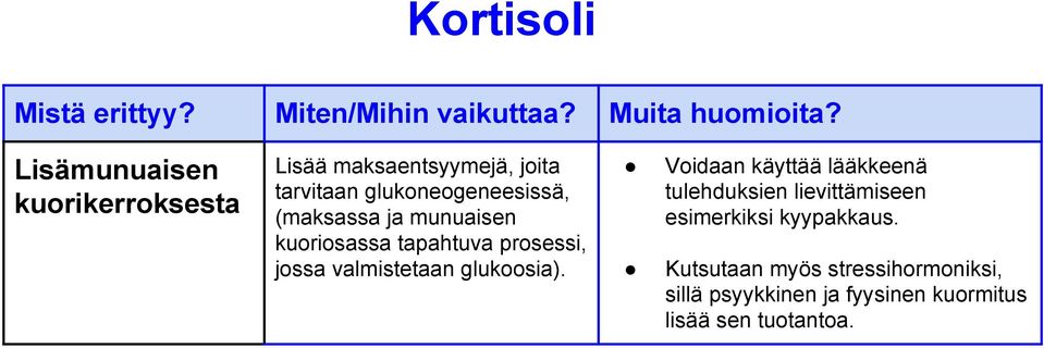 valmistetaan glukoosia).