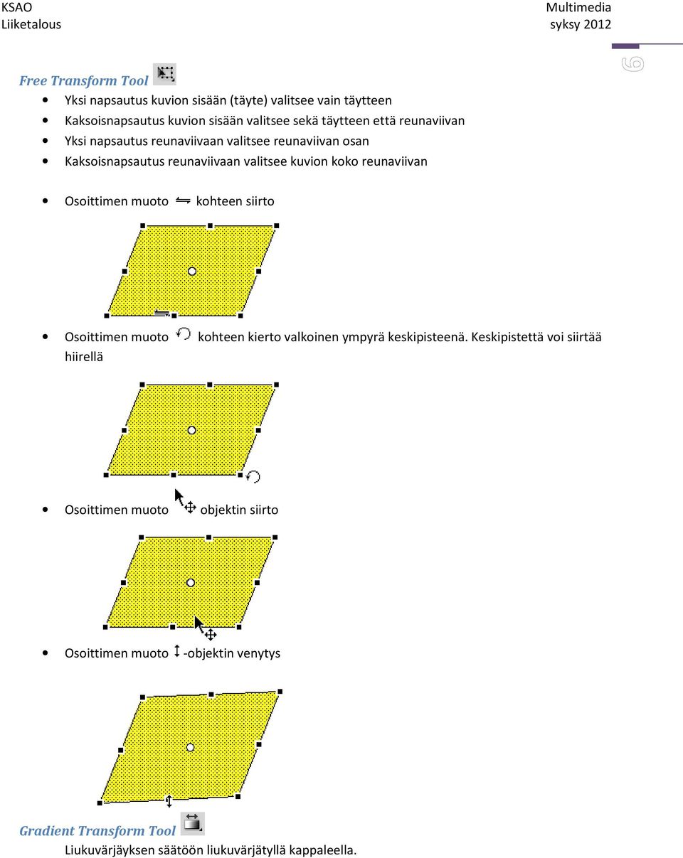 Osoittimen muoto kohteen siirto Osoittimen muoto kohteen kierto valkoinen ympyrä keskipisteenä.