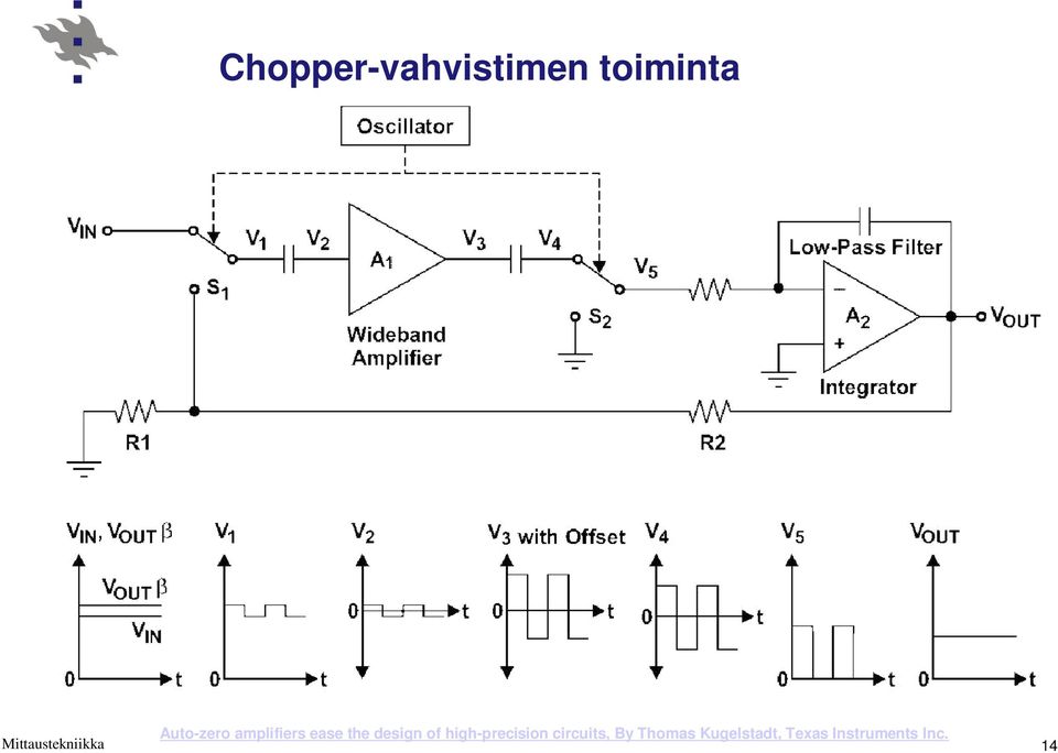 design of high-precision circuits,