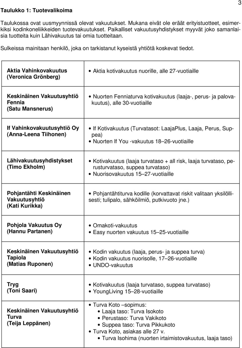 Aktia Vahinkovakuutus (Veronica Grönberg) Aktia kotivakuutus nuorille, alle 27-vuotiaille Keskinäinen Fennia (Satu Mansnerus) Nuorten Fenniaturva kotivakuutus (laaja-, perus- ja palovakuutus), alle