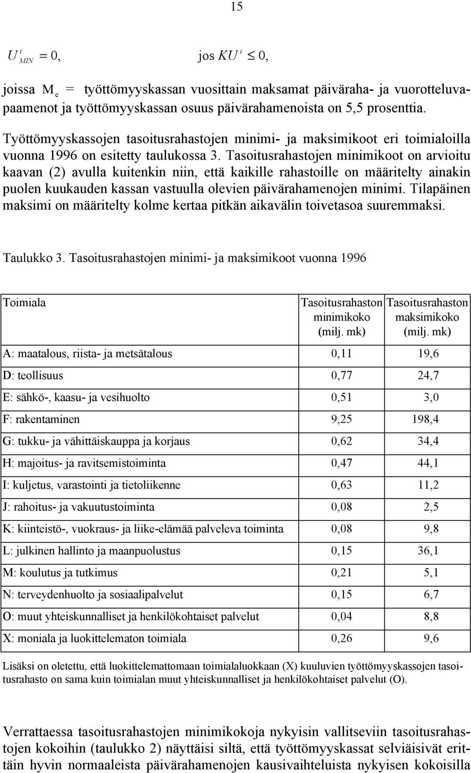 Tasotusrahastojen mnmkoot on arvotu kaavan (2) avulla kutenkn nn, että kaklle rahastolle on määrtelty anakn puolen kuukauden kassan vastuulla oleven pävärahamenojen mnm.