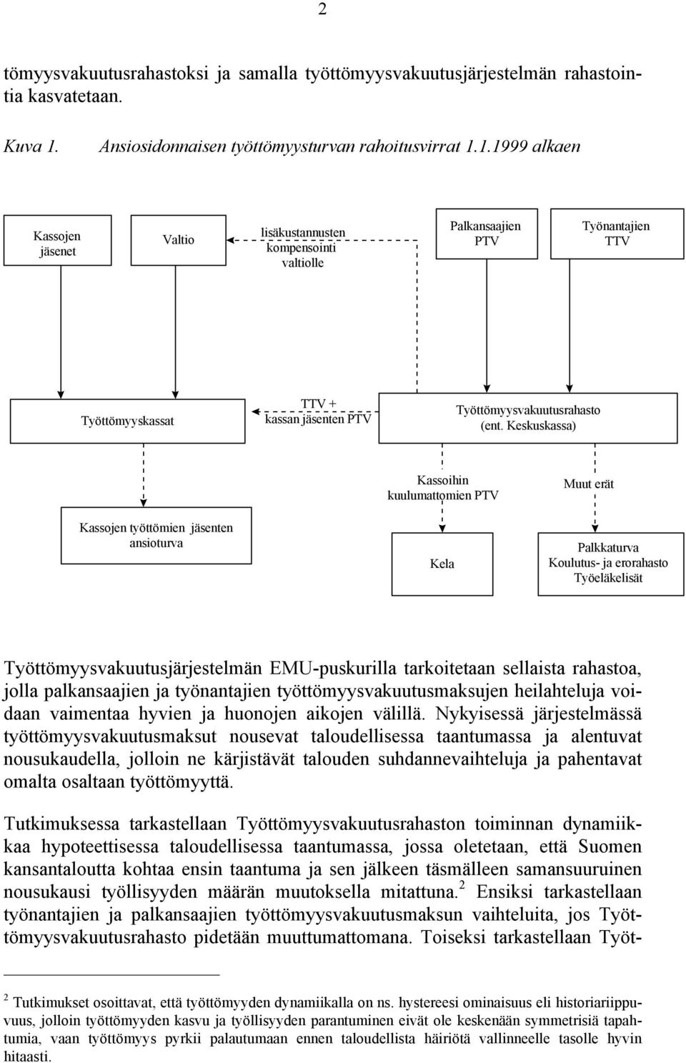 1.1999 alkaen Kassojen jäsenet Valto lsäkustannusten kompensont valtolle Palkansaajen PTV Työnantajen TTV Työttömyyskassat TTV + kassan jäsenten PTV Työttömyysvakuutusrahasto (ent.