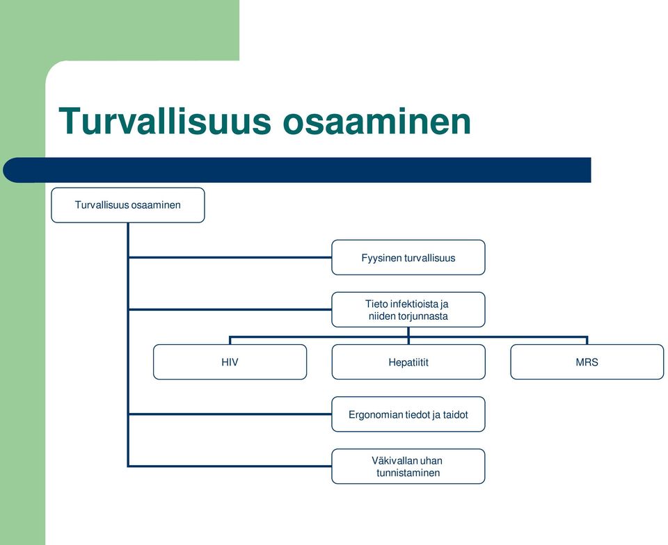 niiden torjunnasta HIV Hepatiitit MRS