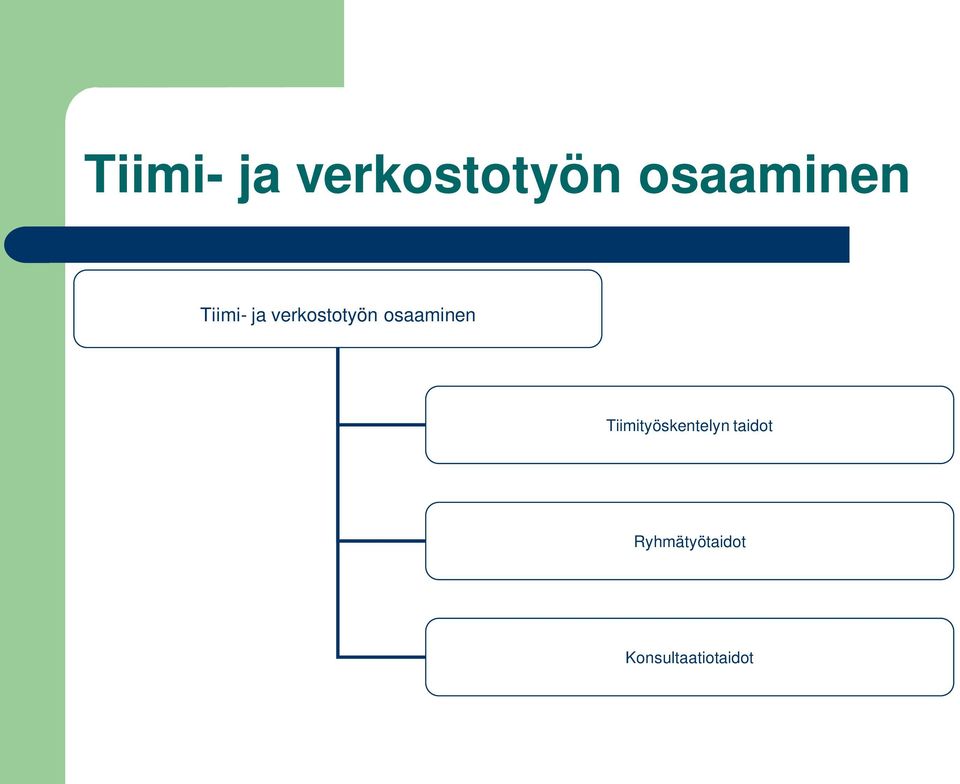 Tiimityöskentelyn taidot