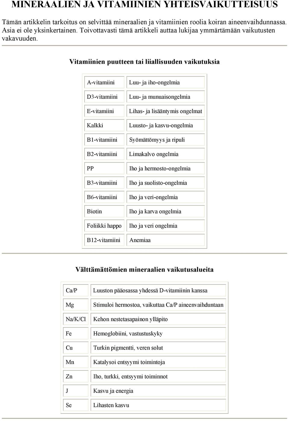 Vitamiinien puutteen tai liiallisuuden vaikutuksia A-vitamiini D3-vitamiini E-vitamiini Kalkki B1-vitamiini B2-vitamiini PP B3-vitamiini B6-vitamiini Biotin Foliikki happo B12-vitamiini Luu- ja