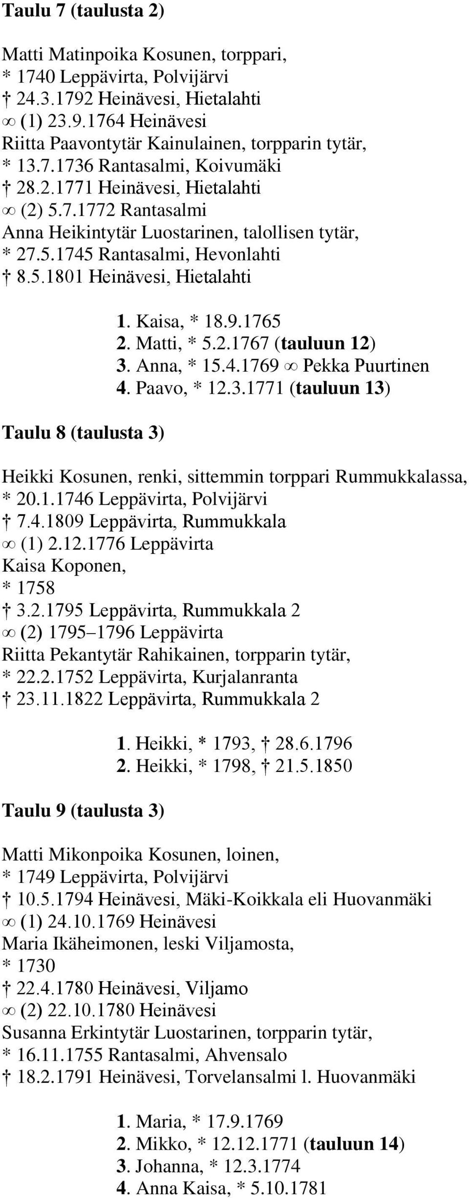 Kaisa, * 18.9.1765 2. Matti, * 5.2.1767 (tauluun 12) 3. Anna, * 15.4.1769 Pekka Puurtinen 4. Paavo, * 12.3.1771 (tauluun 13) Heikki Kosunen, renki, sittemmin torppari Rummukkalassa, * 20.1.1746 Leppävirta, Polvijärvi 7.