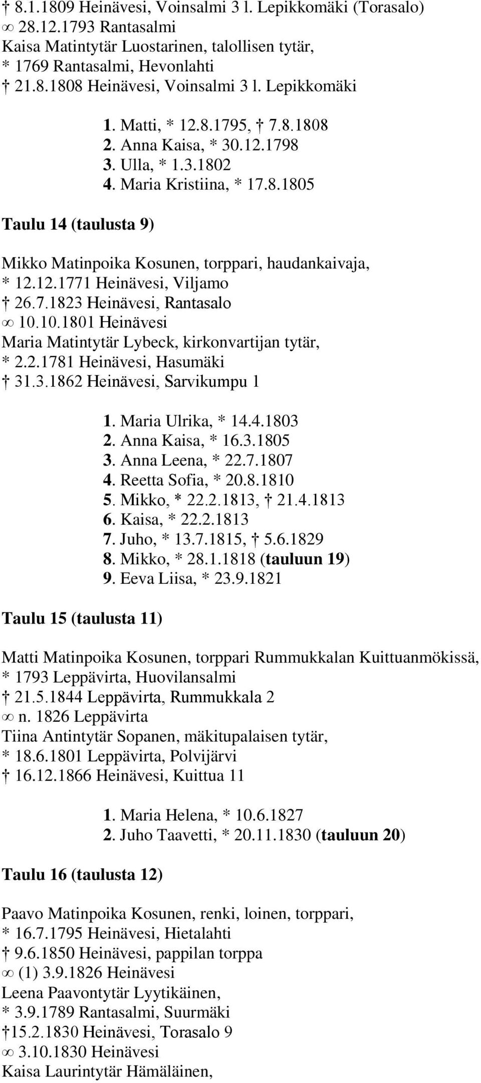 12.1771 Heinävesi, Viljamo 26.7.1823 Heinävesi, Rantasalo 10.10.1801 Heinävesi Maria Matintytär Lybeck, kirkonvartijan tytär, * 2.2.1781 Heinävesi, Hasumäki 31.3.1862 Heinävesi, Sarvikumpu 1 Taulu 15 (taulusta 11) 1.