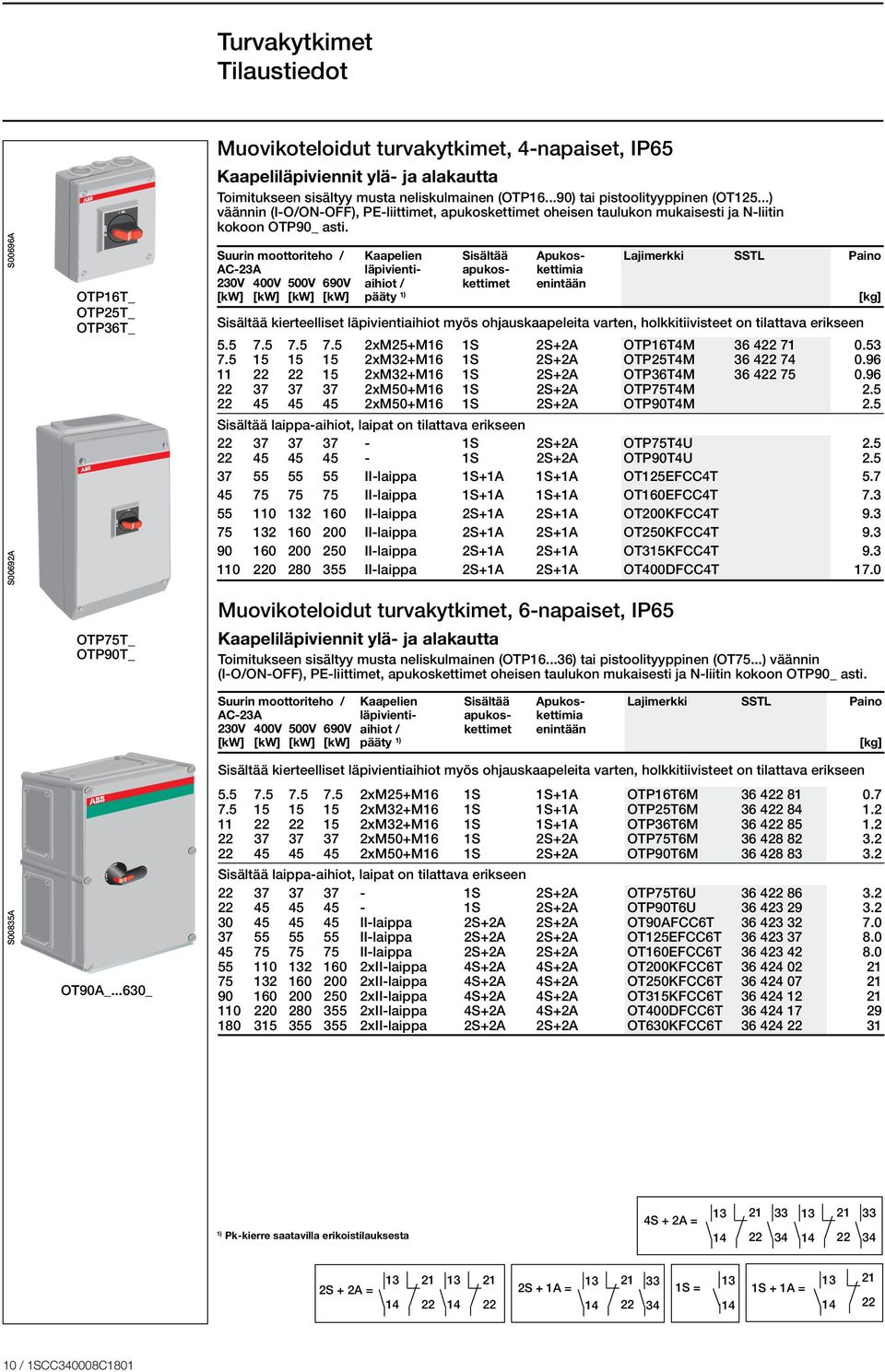 Suurin moottoriteho / Kaapelien Sisältää Apukos- Lajimerkki SSTL Paino AC-23A 230V 400V 500V 690V läpivientiaihiot / apukoskettimet kettimia enintään [kw] [kw] [kw] [kw] pääty 1) [kg] Sisältää