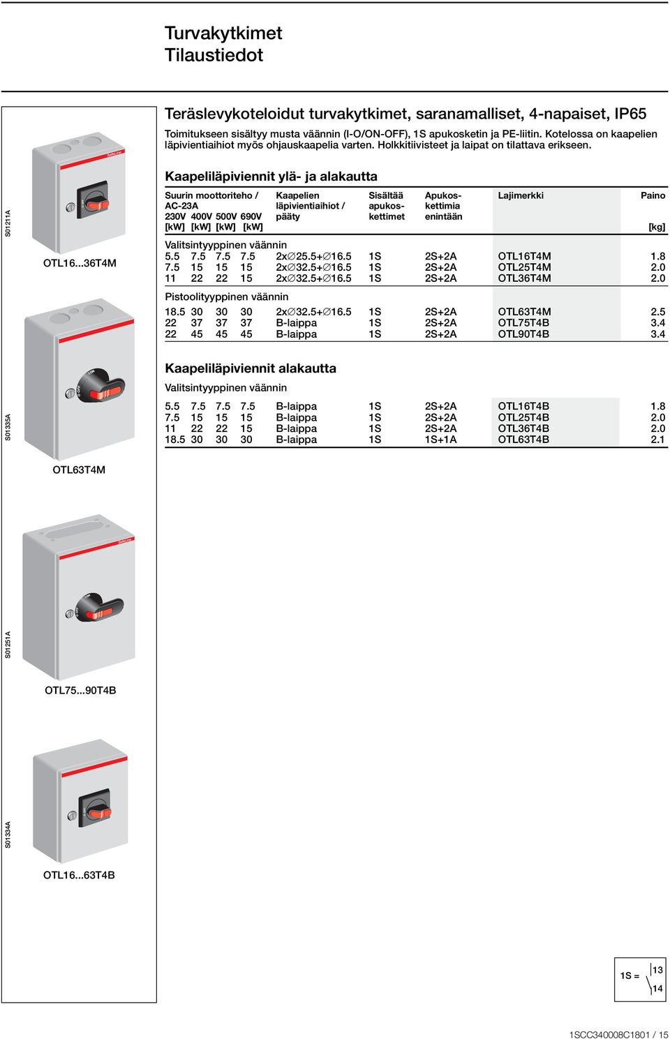 ..36T4M Suurin moottoriteho / Kaapelien Sisältää Apukos- Lajimerkki Paino AC-23A läpivientiaihiot / apukos- kettimia 230V 400V 500V 690V pääty kettimet enintään [kw] [kw] [kw] [kw] [kg]