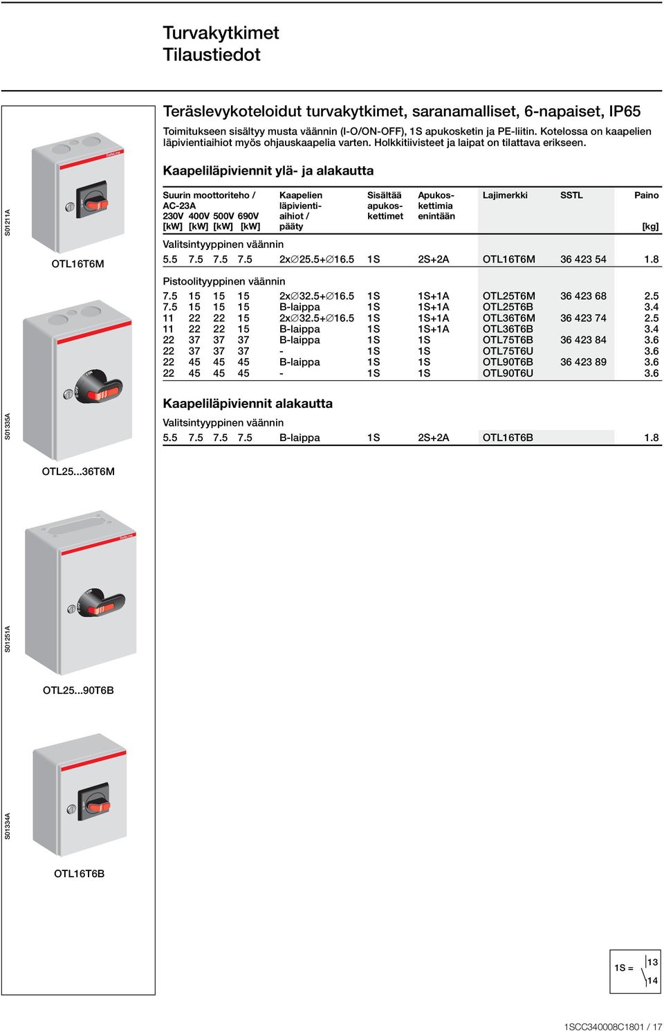 Suurin moottoriteho / Kaapelien Sisältää Apukos- Lajimerkki SSTL Paino AC-23A läpivienti- apukos- kettimia 230V 400V 500V 690V aihiot / kettimet enintään [kw] [kw] [kw] [kw] pääty [kg]