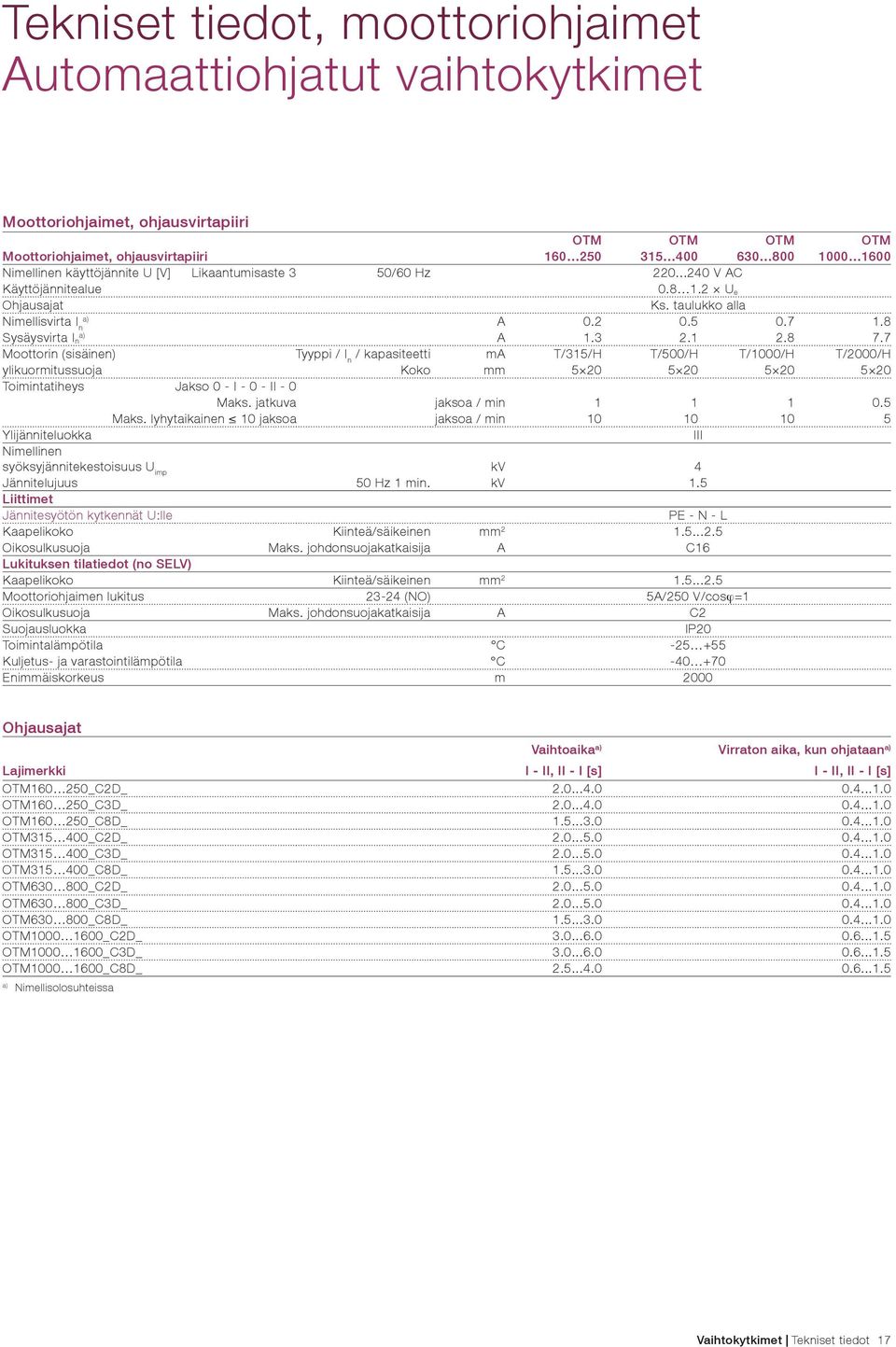 7 Moottorin (sisäinen) Tyyppi / I n / kapasiteetti ma T/315/H T/500/H T/1000/H T/2000/H ylikuormitussuoja Koko mm 5 20 5 20 5 20 5 20 Toimintatiheys Jakso 0 - I - 0 - II - 0 Maks.