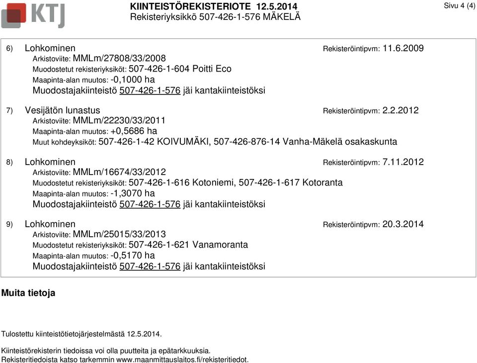 2009 Arkistoviite: MMLm/27808/33/2008 Muodostetut rekisteriyksiköt: 507-426-1-604 Poitti Eco Maapinta-alan muutos: -0,1000 ha 7) Vesijätön lunastus Rekisteröintipvm: 2.2.2012 Arkistoviite: MMLm/22230/33/2011 Maapinta-alan muutos: +0,5686 ha Muut kohdeyksiköt: 507-426-1-42 KOIVUMÄKI, 507-426-876-14 Vanha-Mäkelä osakaskunta 8) Lohkominen Rekisteröintipvm: 7.