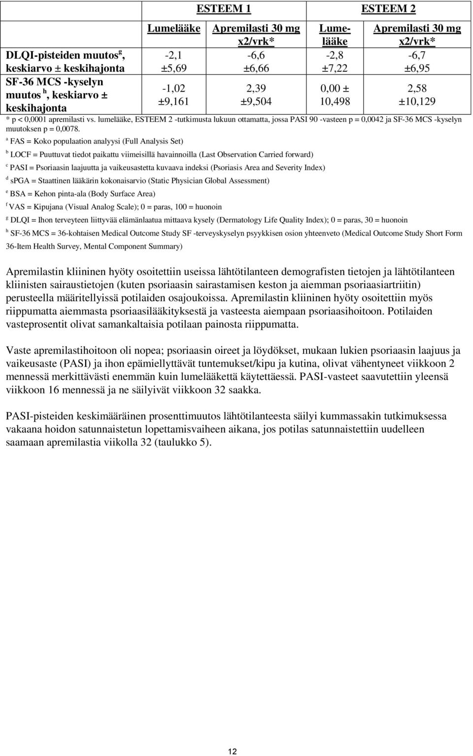 lumelääke, ESTEEM 2 -tutkimusta lukuun ottamatta, jossa PASI 90 -vasteen p = 0,0042 ja SF-36 MCS -kyselyn muutoksen p = 0,0078.