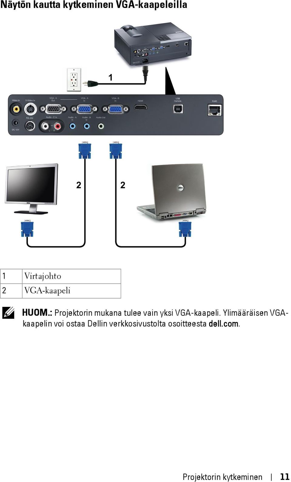 : Projektorin mukana tulee vain yksi VGA-kaapeli.