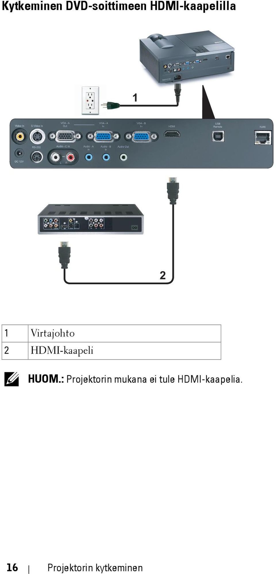 HDMI-kaapeli HUOM.