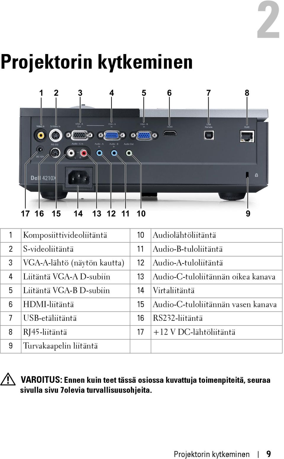 VGA-B D-subiin 14 Virtaliitäntä 6 HDMI-liitäntä 15 Audio-C-tuloliitännän vasen kanava 7 USB-etäliitäntä 16 RS232-liitäntä 8 RJ45-liitäntä 17 +12 V