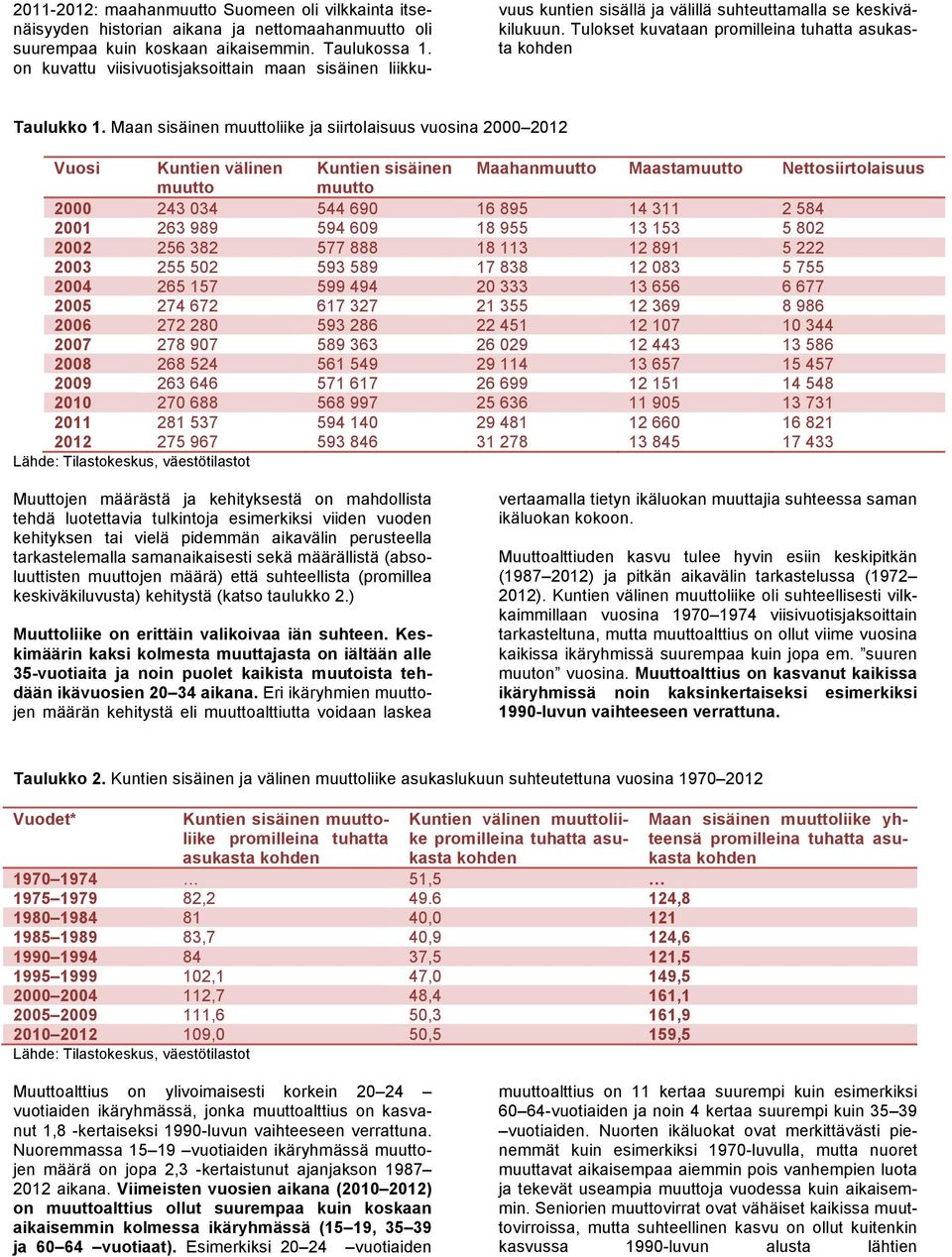 Maan sisäinen muuttoliike ja siirtolaisuus vuosina 2000 2012 Vuosi Kuntien välinen Kuntien sisäinen Maahanmuutto Maastamuutto Nettosiirtolaisuus muutto muutto 2000 243 034 544 690 16 895 14 311 2 584