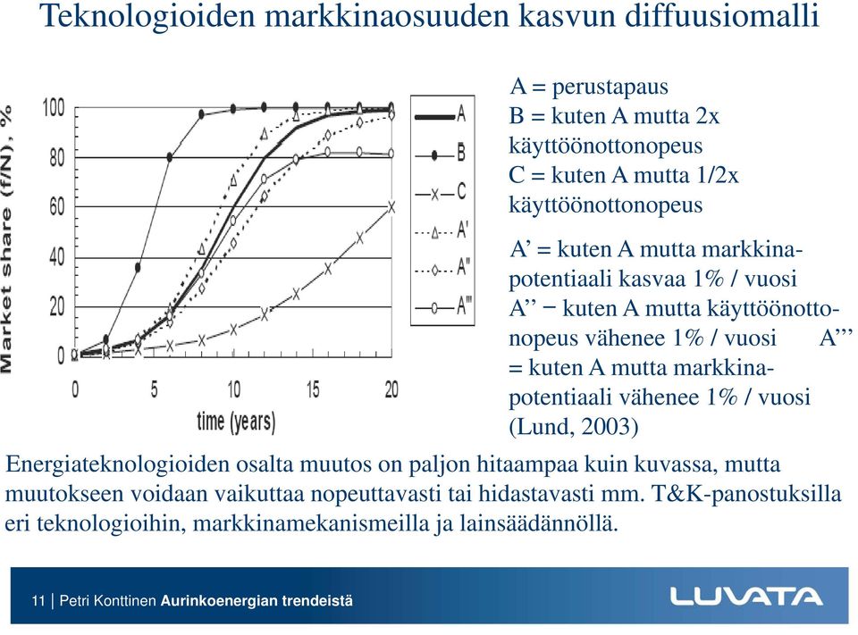 potentiaali vähenee 1% / vuosi (Lund, 2003) Energiateknologioiden g osalta muutos on paljon hitaampaa kuin kuvassa, mutta muutokseen voidaan vaikuttaa