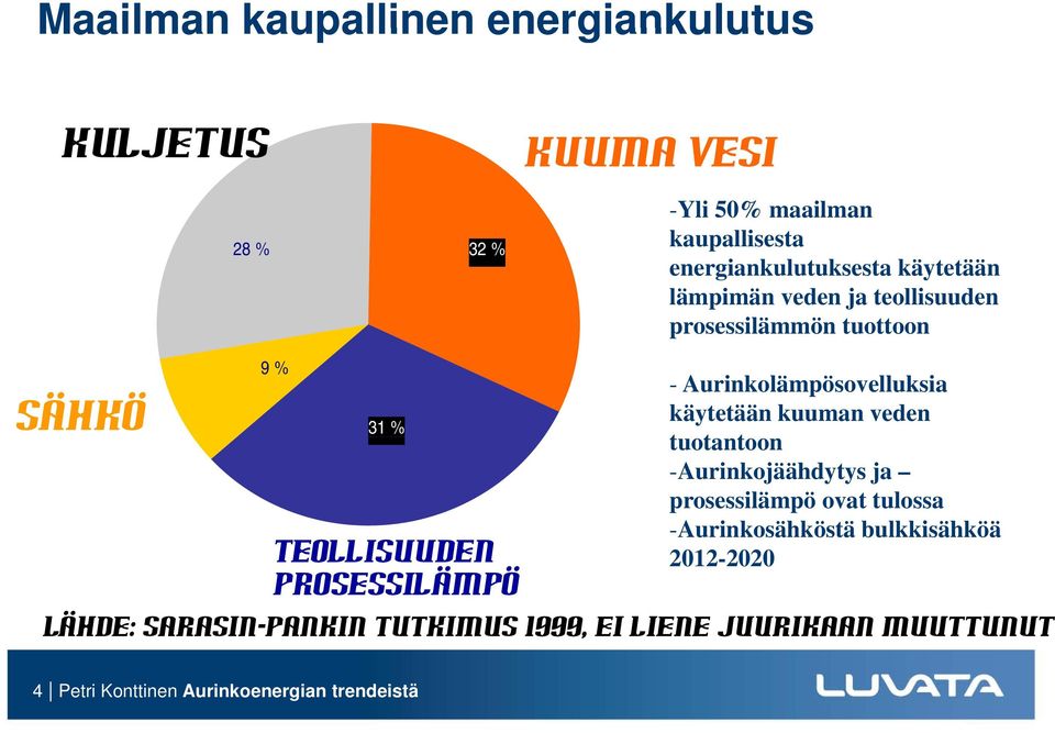 - Aurinkolämpösovelluksia käytetään kuuman veden tuotantoont t -Aurinkojäähdytys ja prosessilämpö ovat tulossa