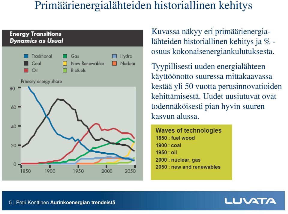 k i k k Tyypillisesti uuden energialähteen käyttöönotto suuressa mittakaavassa kestää yli 50 vuotta