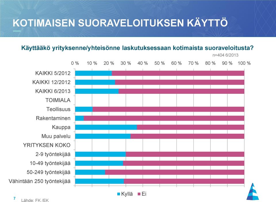 TOIMIALA Teollisuus Rakentaminen Kauppa Muu palvelu YRITYKSEN KOKO 2-9