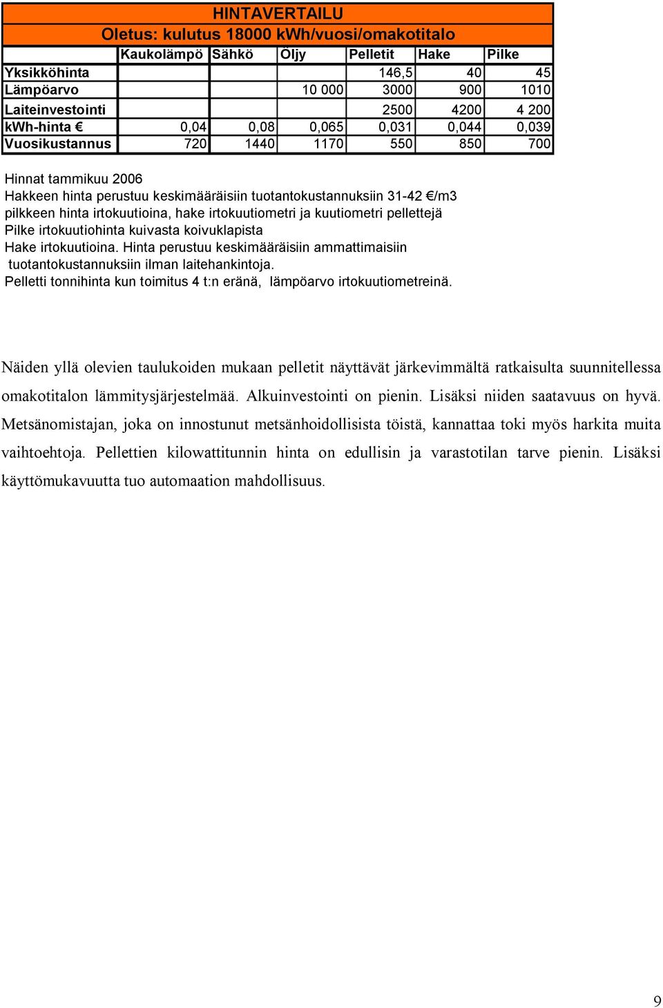 hake irtokuutiometri ja kuutiometri pellettejä Pilke irtokuutiohinta kuivasta koivuklapista Hake irtokuutioina.