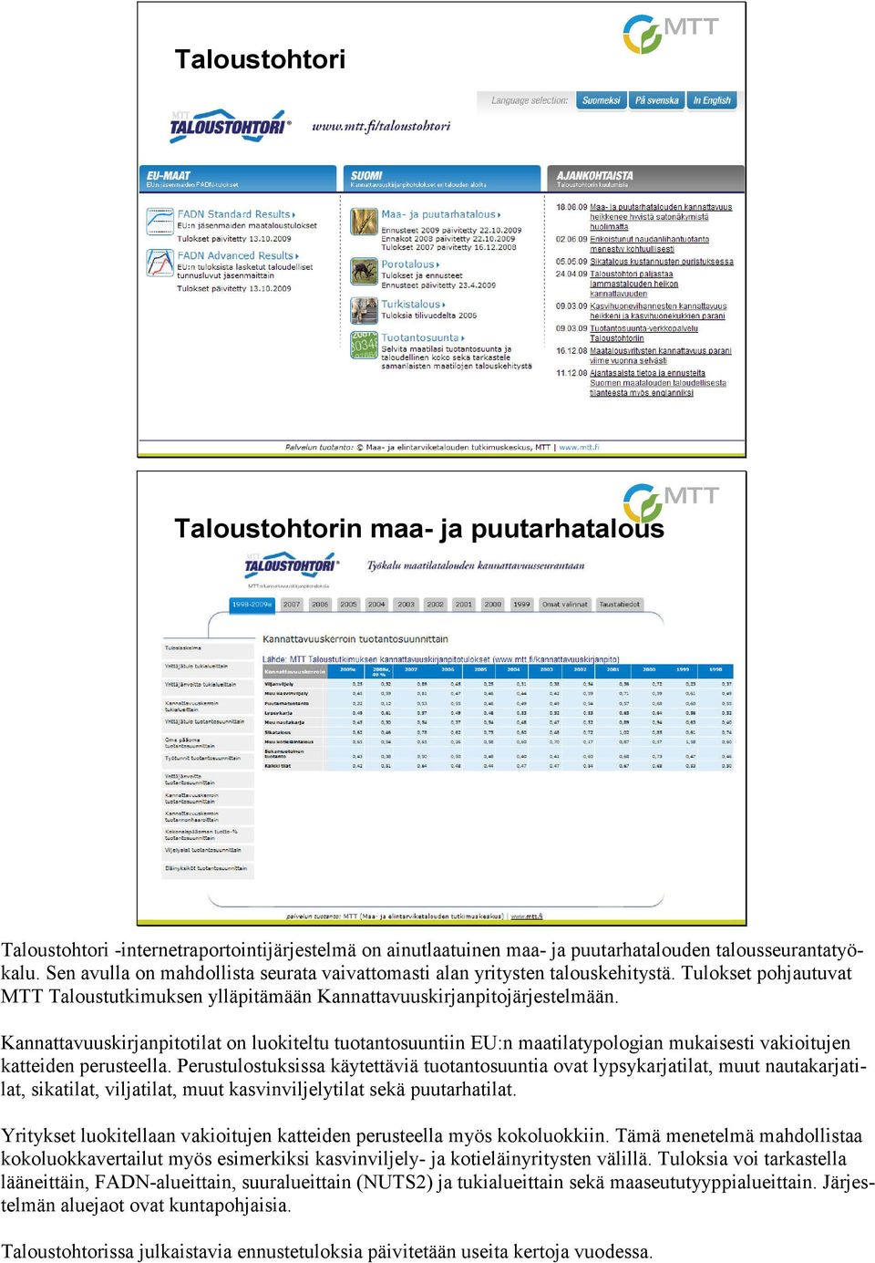 Kannattavuuskirjanpitotilat on luokiteltu tuotantosuuntiin EU:n maatilatypologian mukaisesti vakioitujen katteiden perusteella.