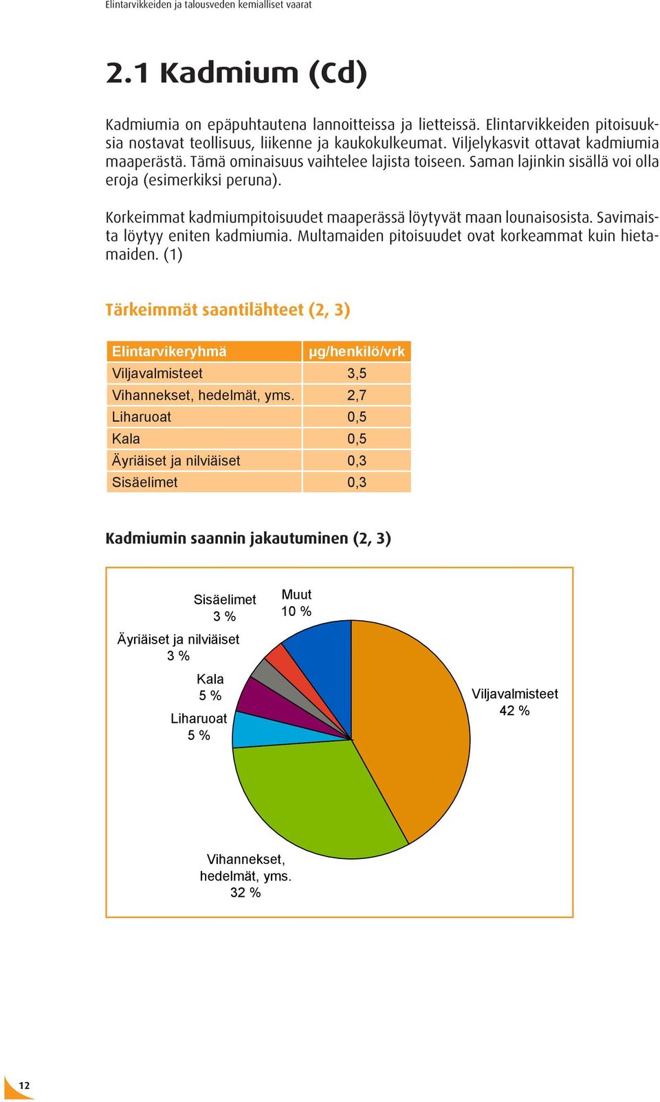 Savimaista löytyy eniten kadmiumia. Multamaiden pitoisuudet ovat korkeammat kuin hietamaiden.