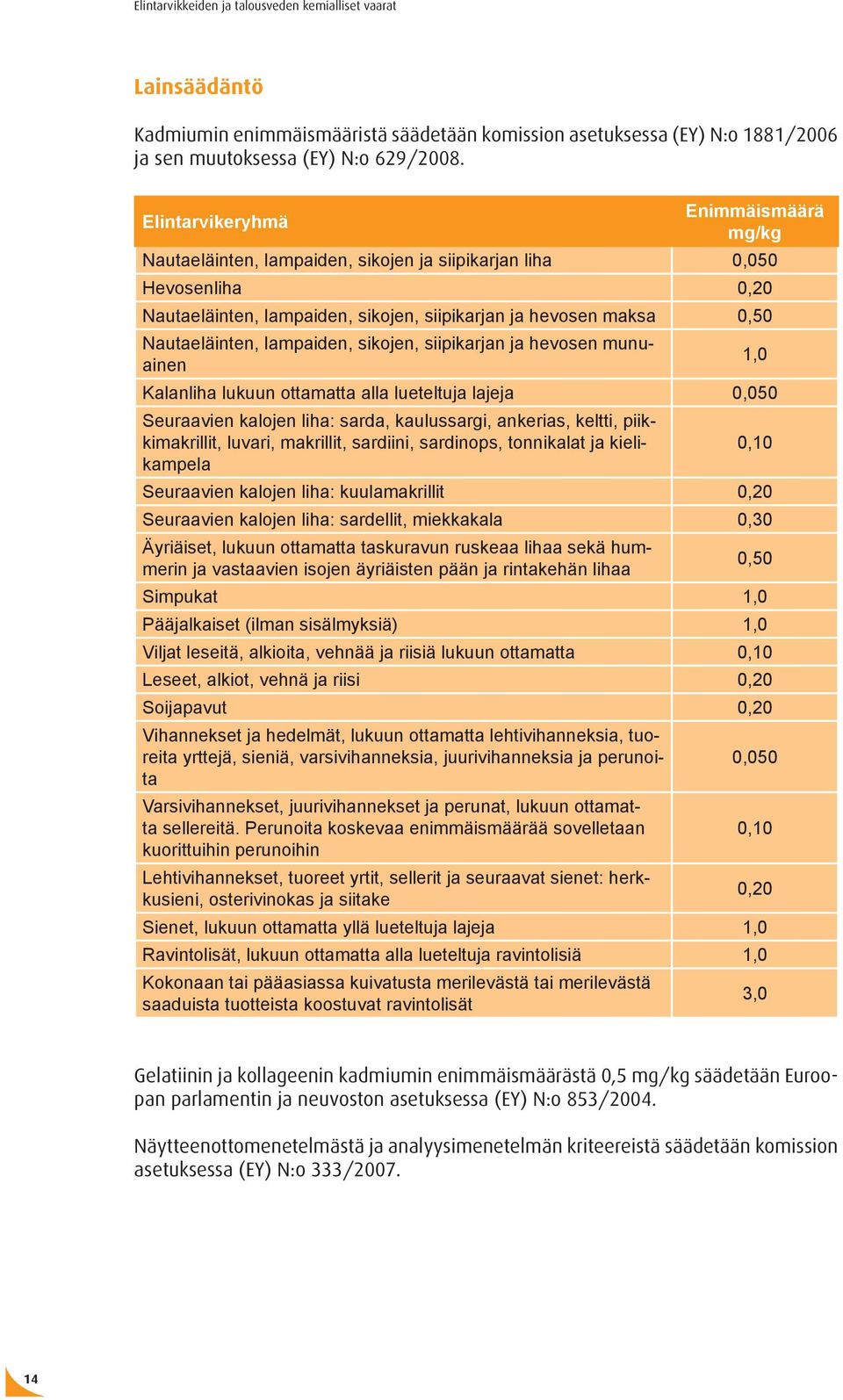 lampaiden, sikojen, siipikarjan ja hevosen munuainen Kalanliha lukuun ottamatta alla lueteltuja lajeja 0,050 Seuraavien kalojen liha: sarda, kaulussargi, ankerias, keltti, piikkimakrillit, luvari,