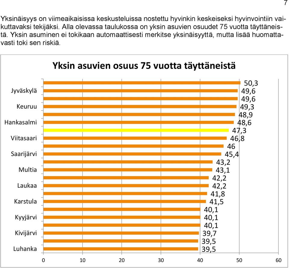 Yksin asuminen ei tokikaan automaattisesti merkitse yksinäisyyttä, mutta lisää huomattavasti toki sen riskiä.