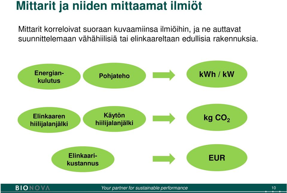 elinkaareltaan edullisia rakennuksia.