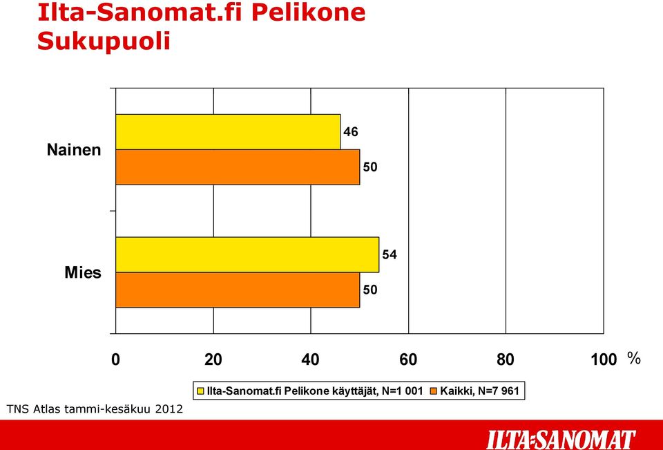 Ilta-Sanomat.