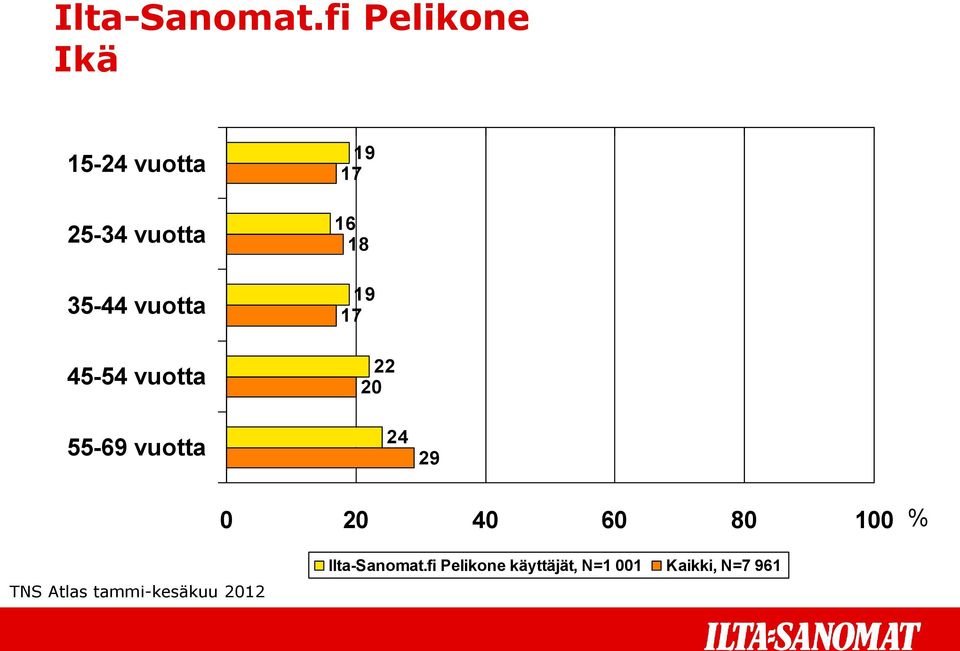 vuotta 22 2 24 2 Ilta-Sanomat.