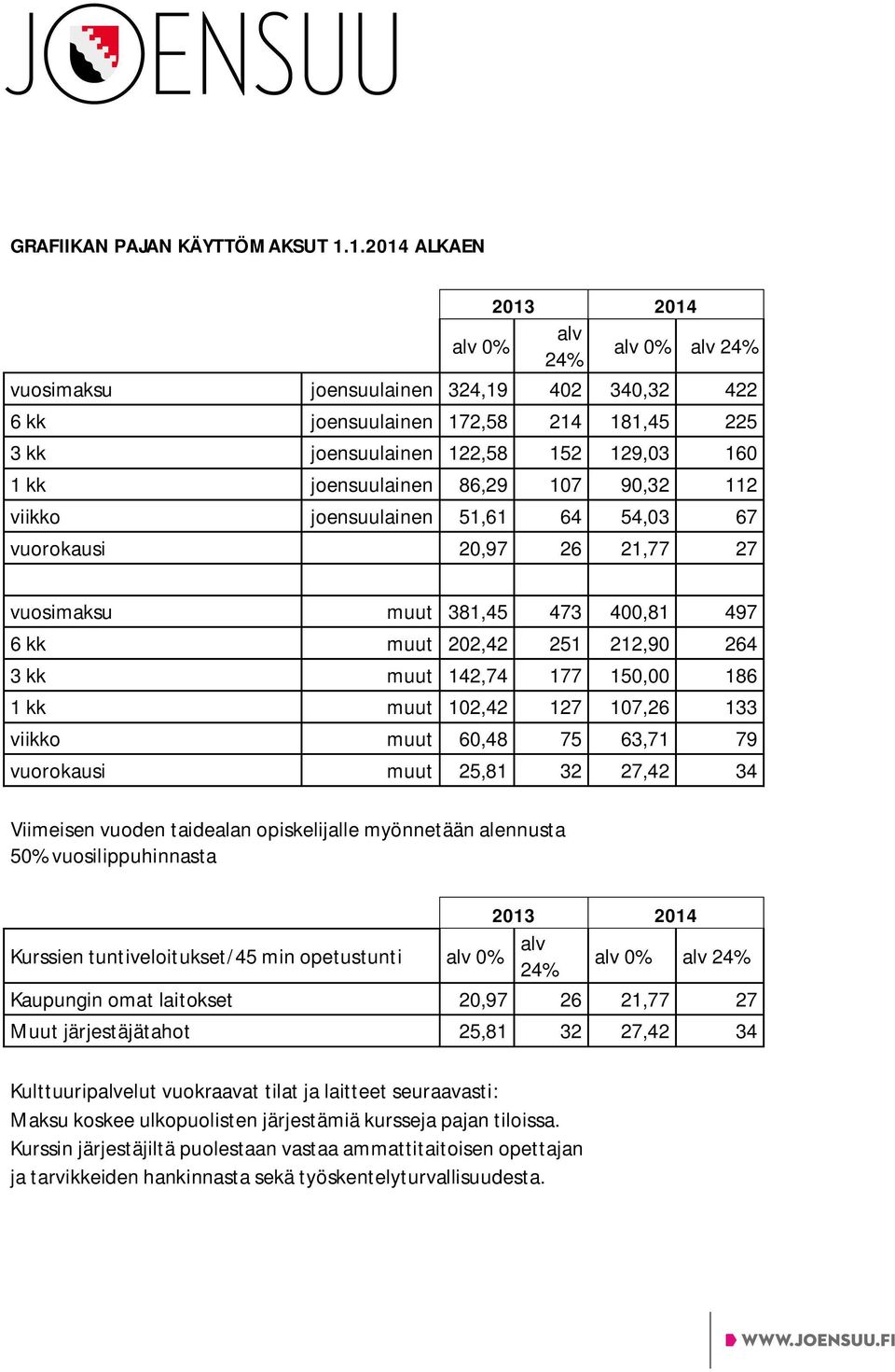 joensuulainen 86,29 107 90,32 112 viikko joensuulainen 51,61 64 54,03 67 vuorokausi 20,97 26 21,77 27 vuosimaksu muut 381,45 473 400,81 497 6 kk muut 202,42 251 212,90 264 3 kk muut 142,74 177 150,00