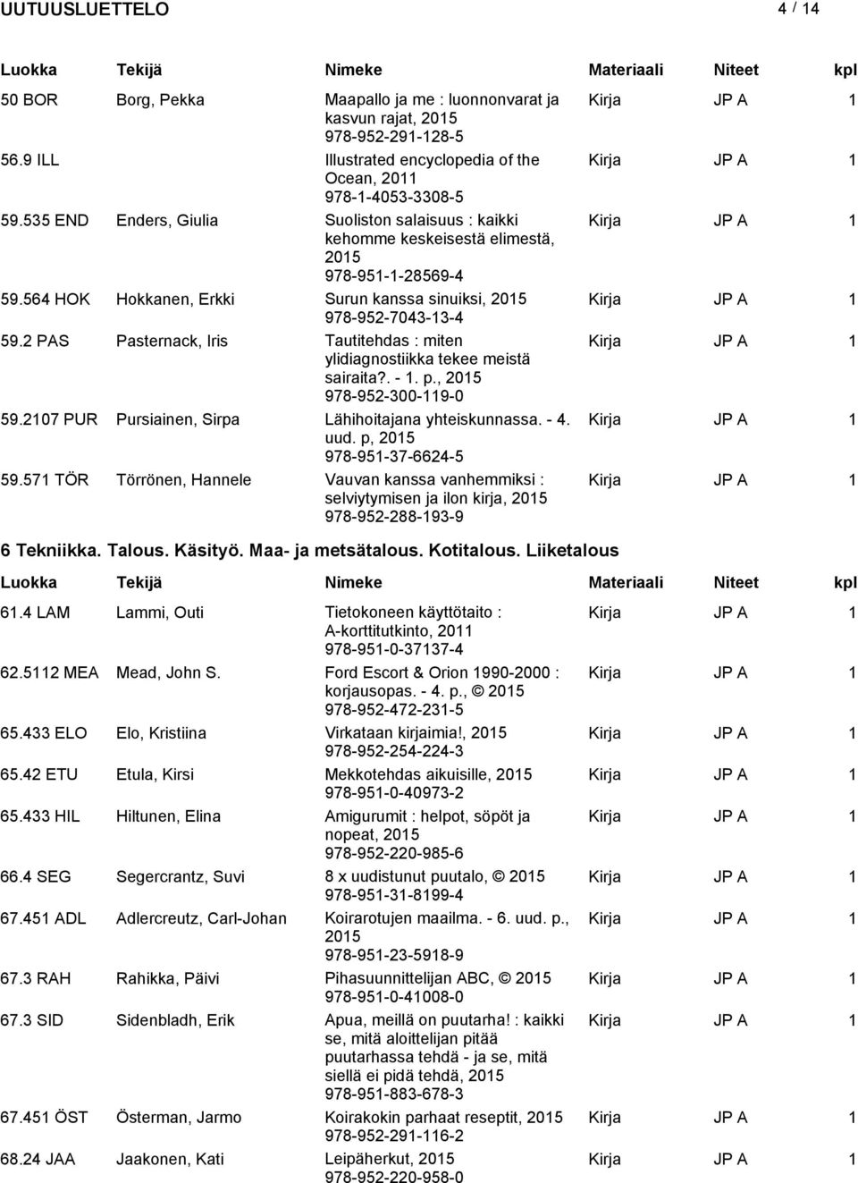 2 PAS Pasternack, Iris Tautitehdas : miten ylidiagnostiikka tekee meistä sairaita?. - 1. p., 978-952-300-119-0 59.2107 PUR Pursiainen, Sirpa Lähihoitajana yhteiskunnassa. - 4. uud.