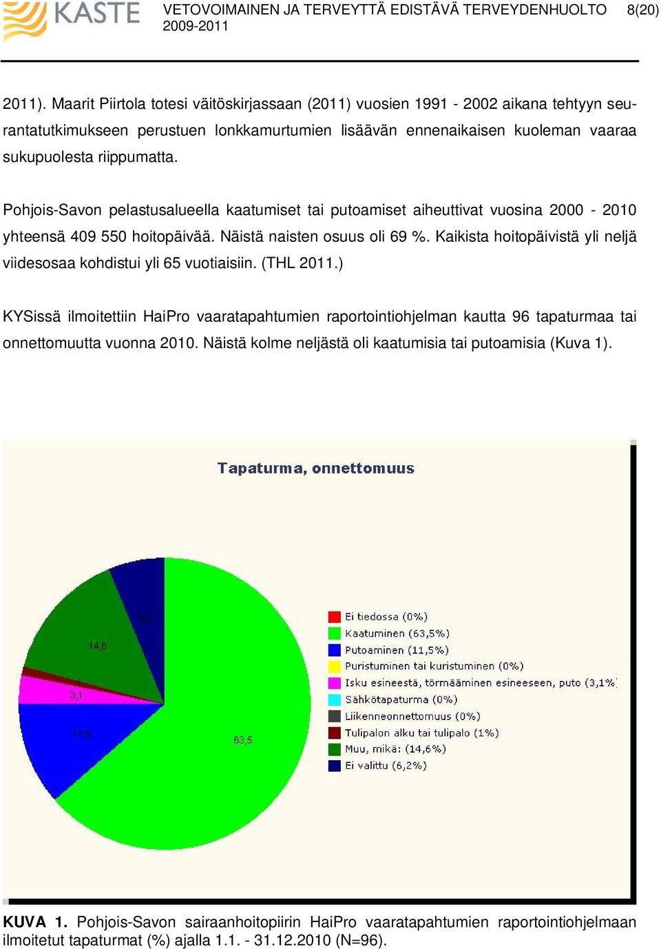 Pohjois-Savon pelastusalueella kaatumiset tai putoamiset aiheuttivat vuosina 2000-2010 yhteensä 409 550 hoitopäivää. Näistä naisten osuus oli 69 %.