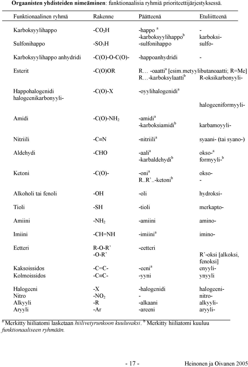 -happoanhydridi - Esterit -()R R -oaatti a [esim.