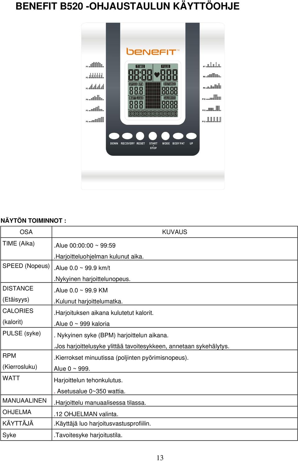 Nykyinen harjoittelunopeus..alue 0.0 ~ 99.9 KM.Kulunut harjoittelumatka..harjoituksen aikana kulutetut kalorit..alue 0 ~ 999 kaloria. Nykyinen syke (BPM) harjoittelun aikana.
