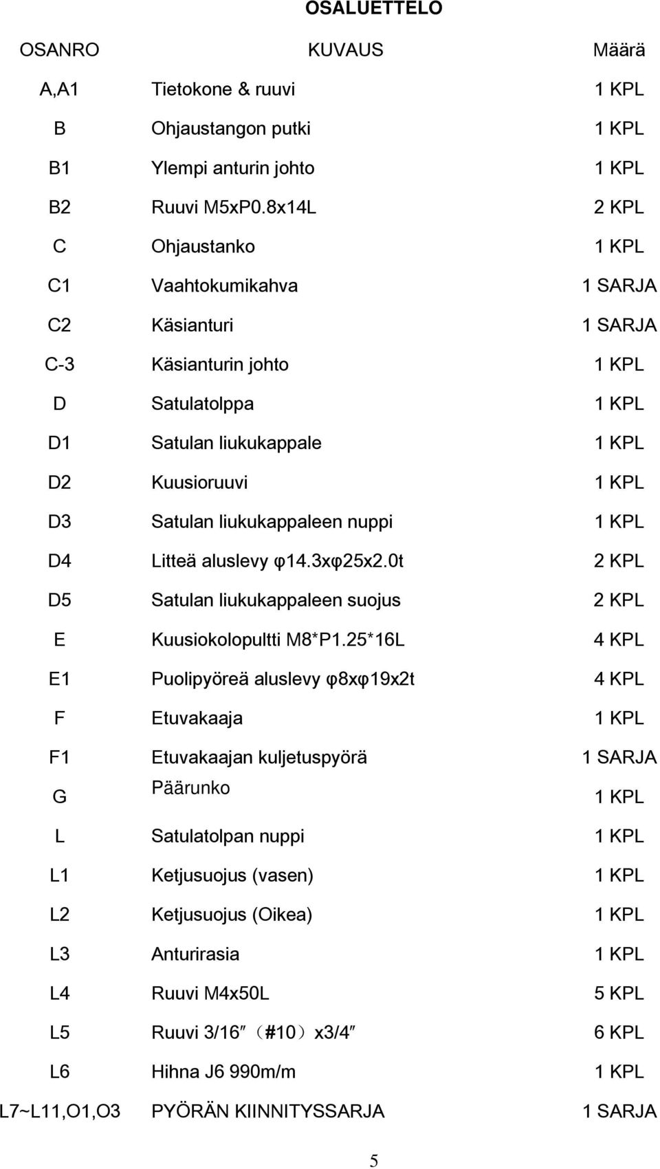 liukukappaleen nuppi 1 KPL D4 Litteä aluslevy φ14.3xφ25x2.0t 2 KPL D5 Satulan liukukappaleen suojus 2 KPL E Kuusiokolopultti M8*P1.