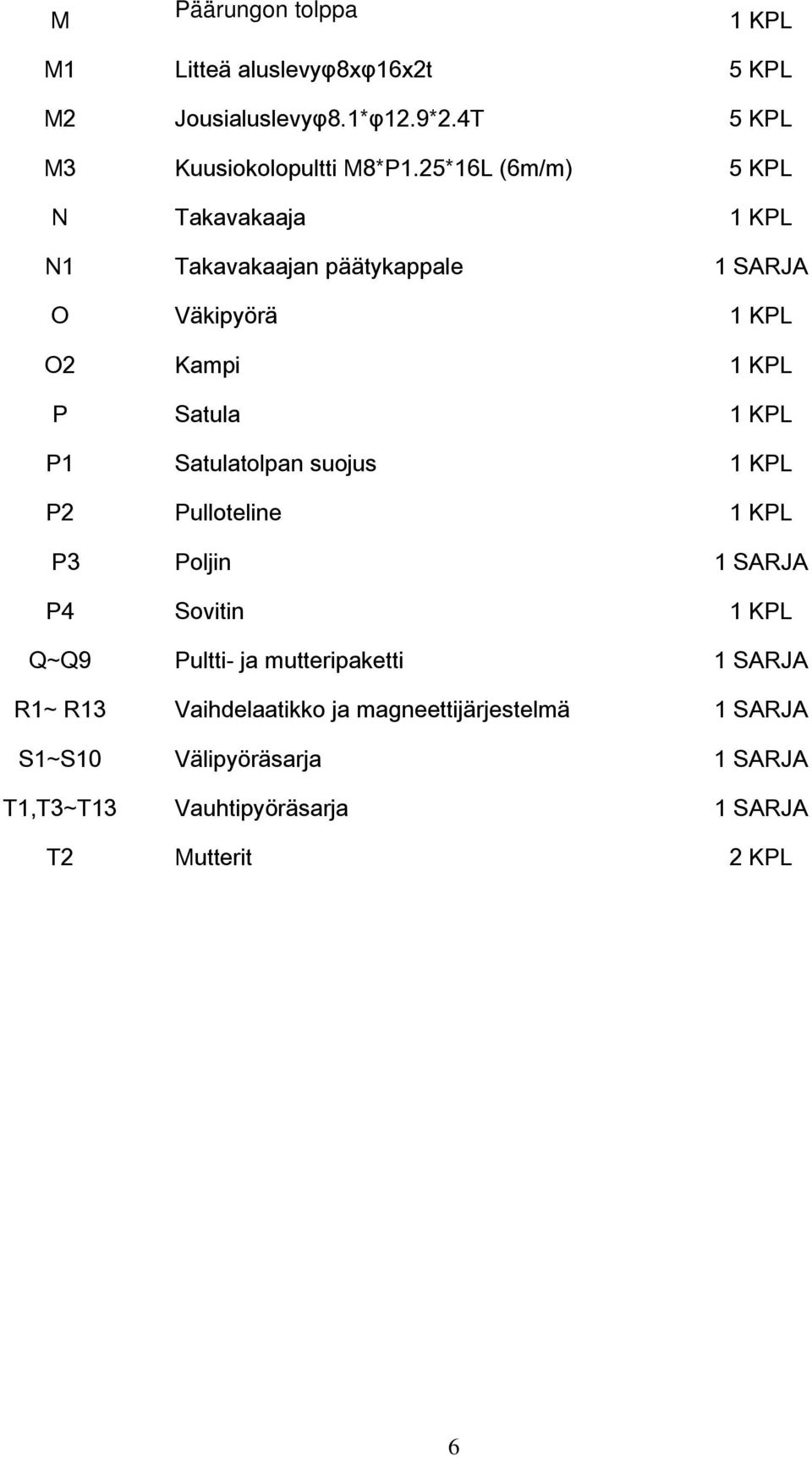 Satulatolpan suojus 1 KPL P2 Pulloteline 1 KPL P3 Poljin 1 SARJA P4 Sovitin 1 KPL Q~Q9 Pultti- ja mutteripaketti 1 SARJA R1~