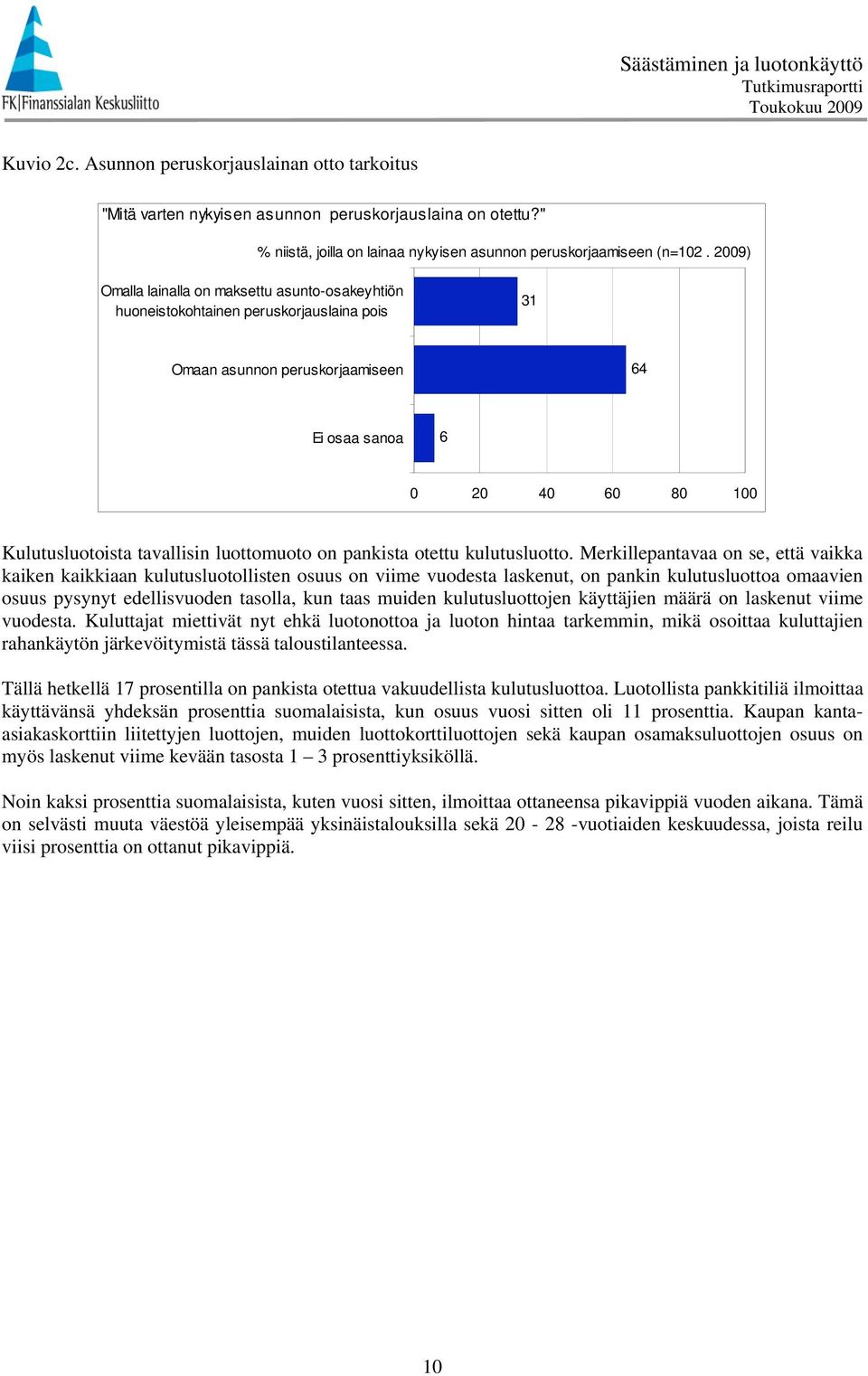 pankista otettu kulutusluotto.