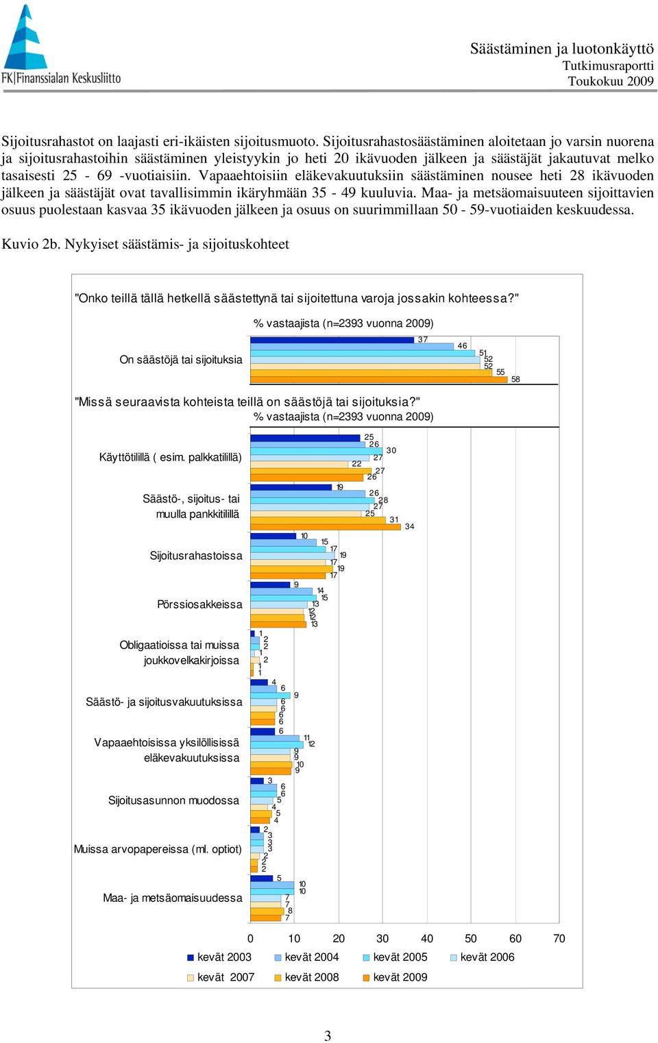 Vapaaehtoisiin eläkevakuutuksiin säästäminen nousee heti ikävuoden jälkeen ja säästäjät ovat tavallisimmin ikäryhmään - 9 kuuluvia.